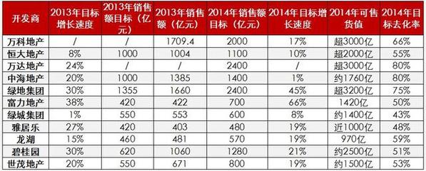 經緯行:全市簽約放量,多區延續推新熱潮